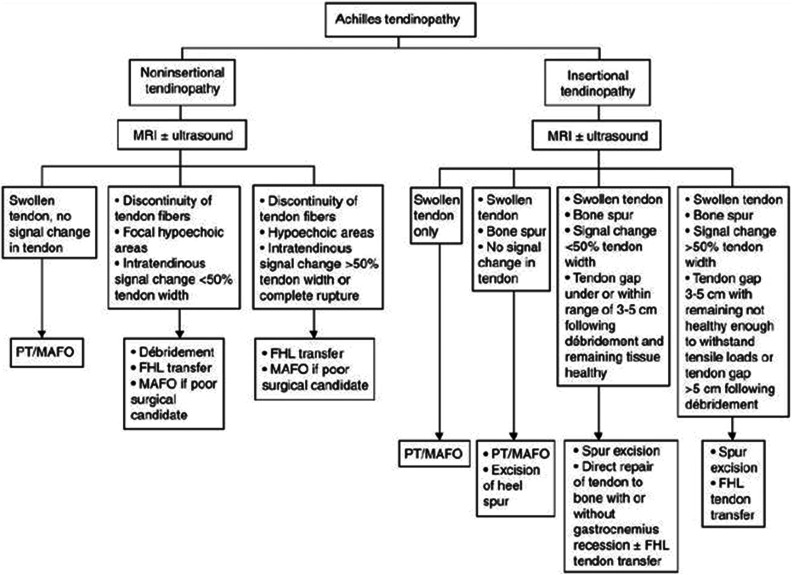 Figure 9.