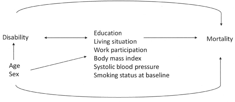 Figure 1: