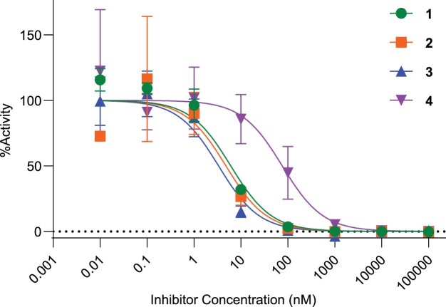 Extended Data Fig. 8