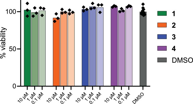 Extended Data Fig. 6