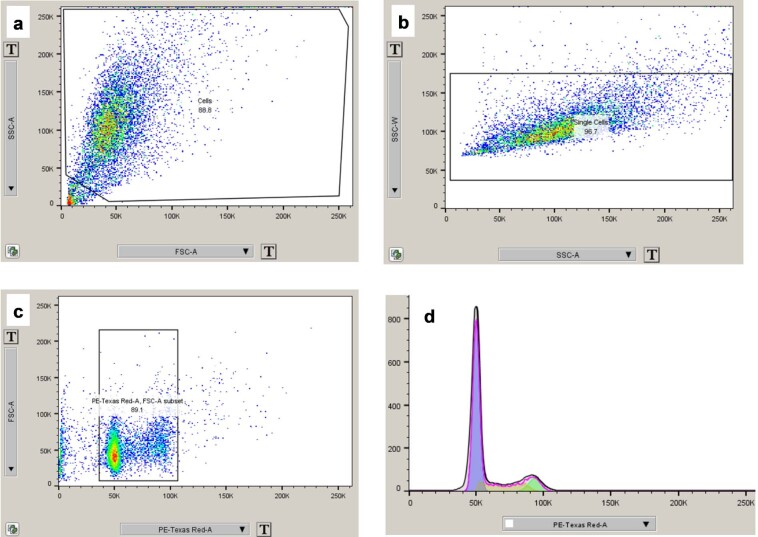 Extended Data Fig. 7