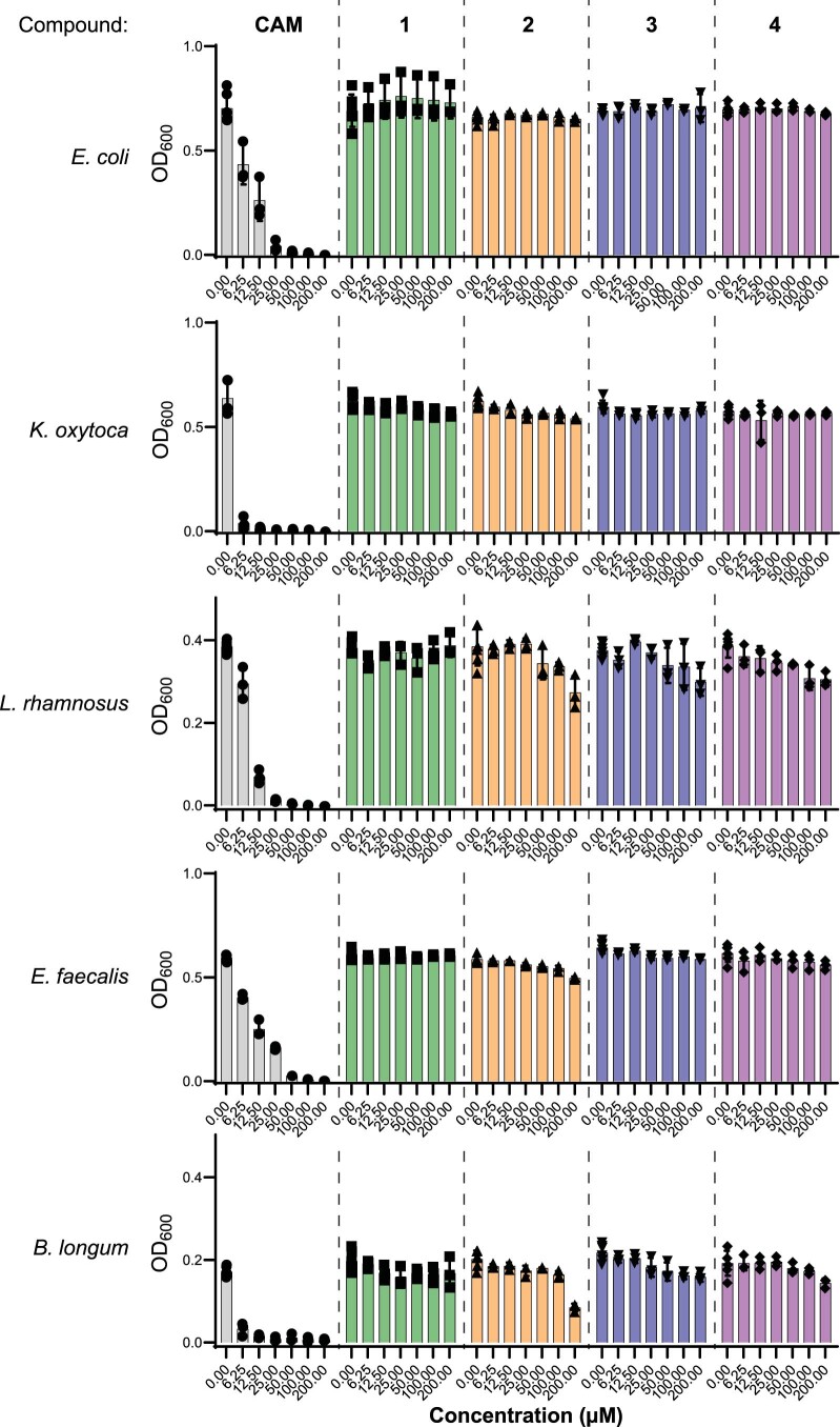 Extended Data Fig. 5