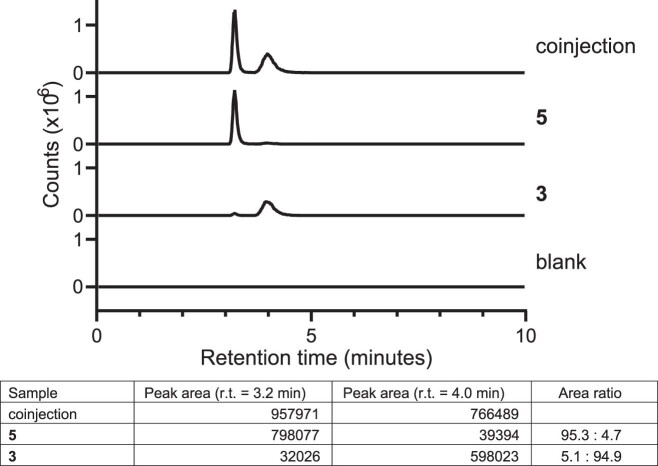 Extended Data Fig. 2