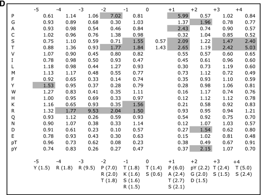 FIG. 9.