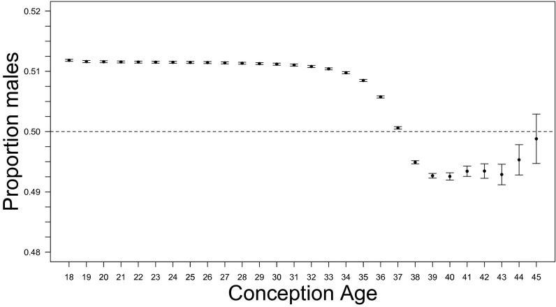 Fig. 4.