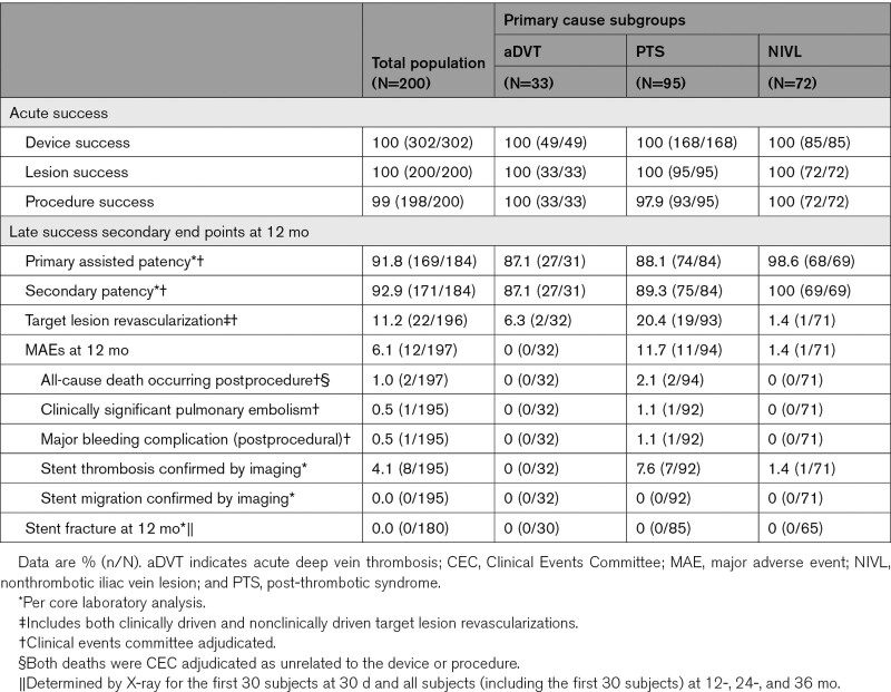 graphic file with name hcv-15-e010960-g008.jpg