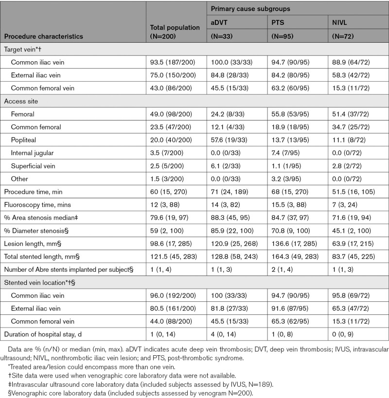 graphic file with name hcv-15-e010960-g005.jpg