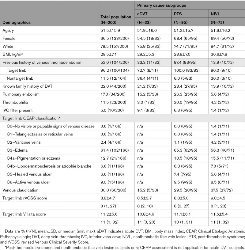 graphic file with name hcv-15-e010960-g004.jpg