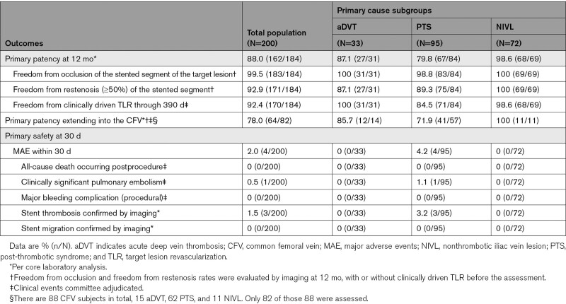 graphic file with name hcv-15-e010960-g006.jpg