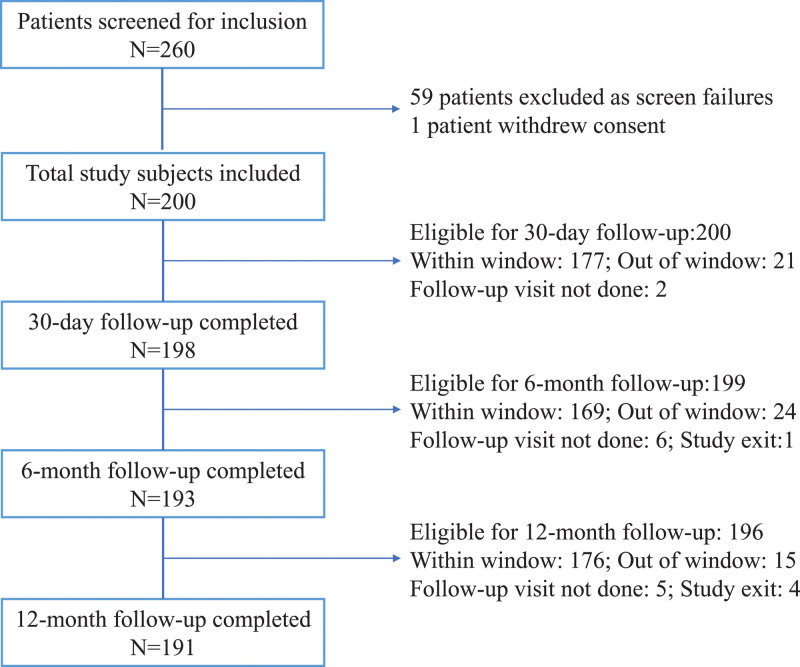 Figure 2.