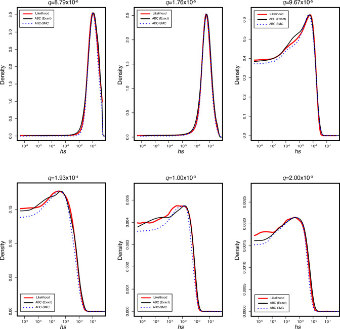 Appendix 1—figure 4.