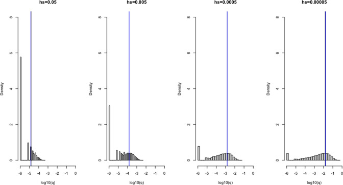 Appendix 1—figure 6.