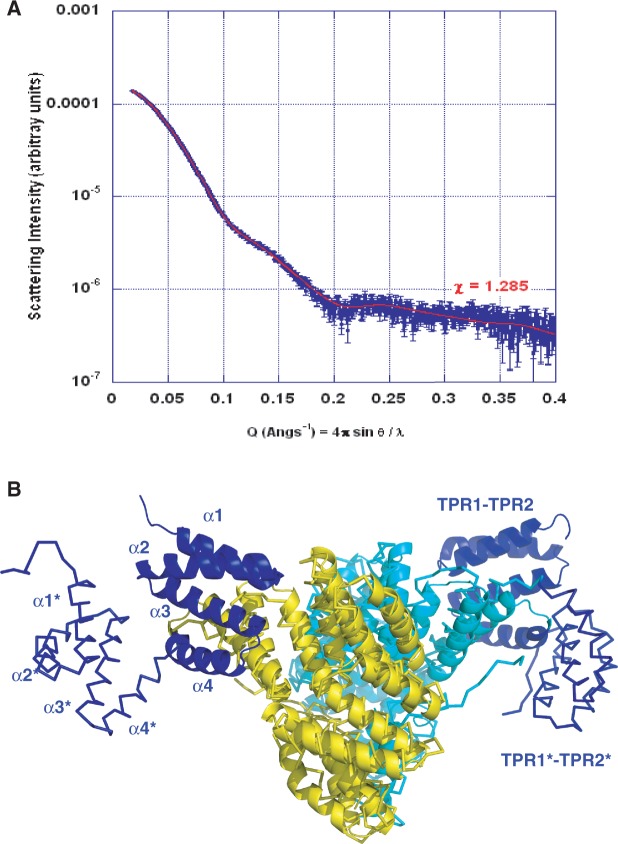 Figure 7.