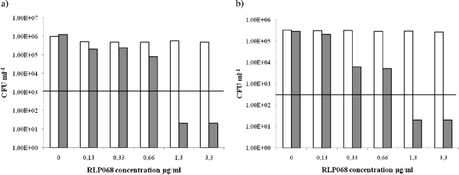 FIG. 3.