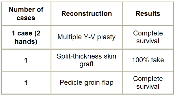 Table VIII