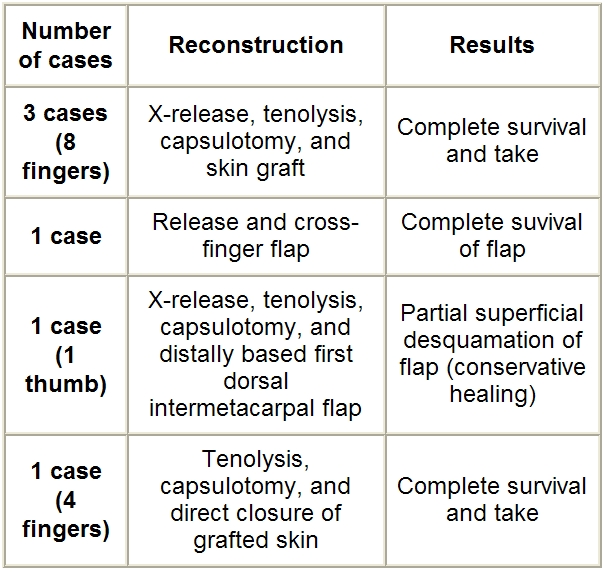 Table XI