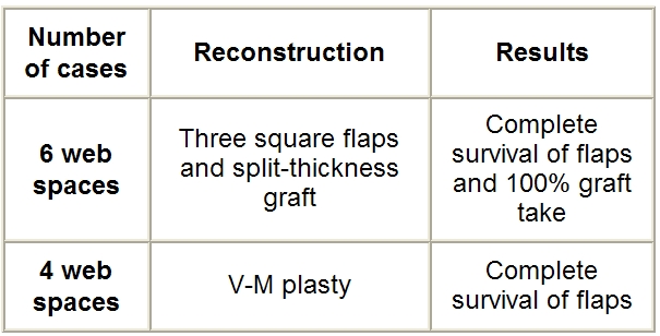 Table VI