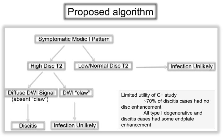 Fig 5.