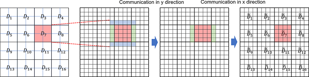 Fig. 3.