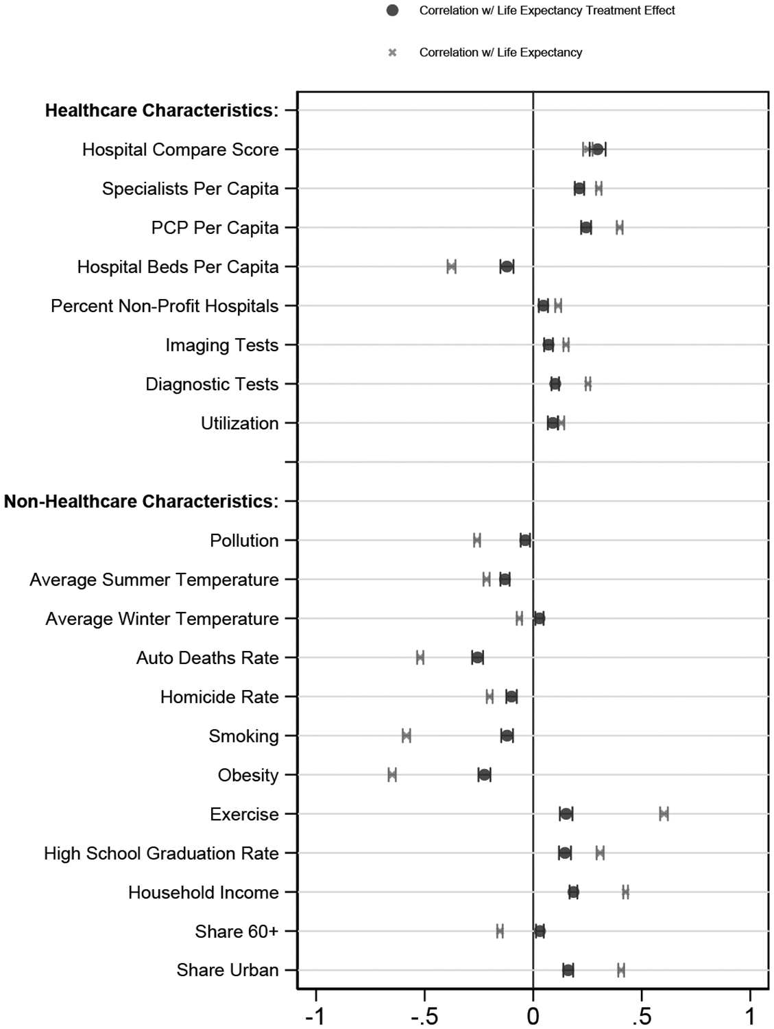 Figure 6: