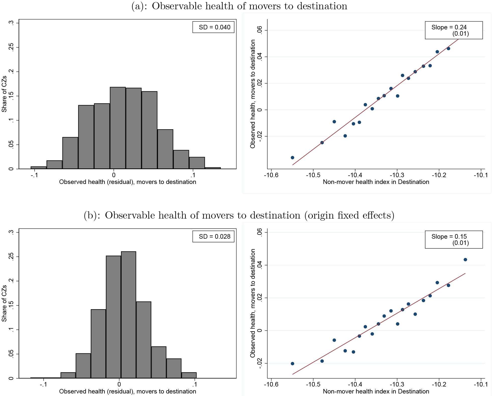 Figure 2: