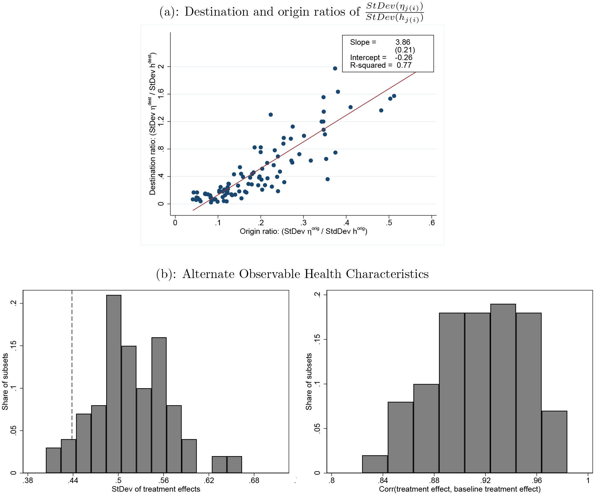 Figure 7: