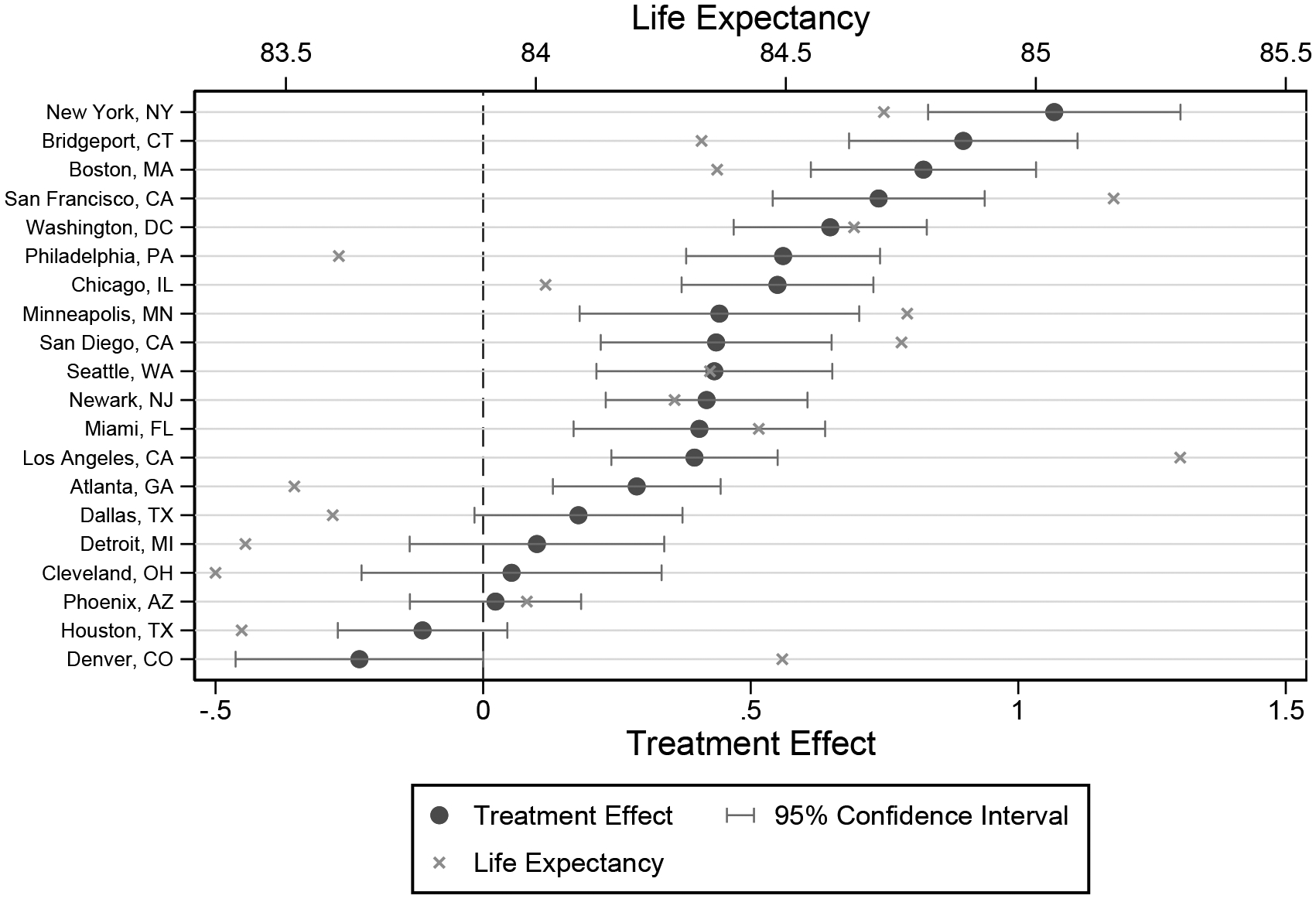 Figure 5: