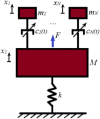 Fig. 2