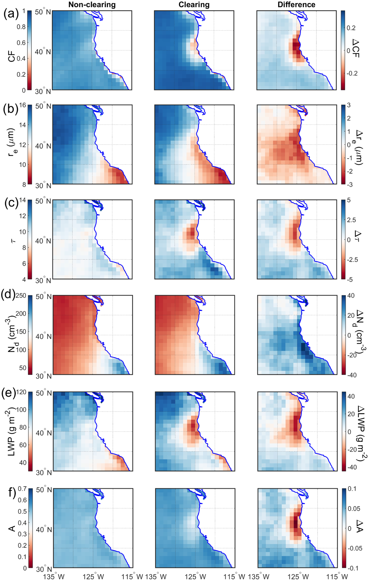 Figure 9.