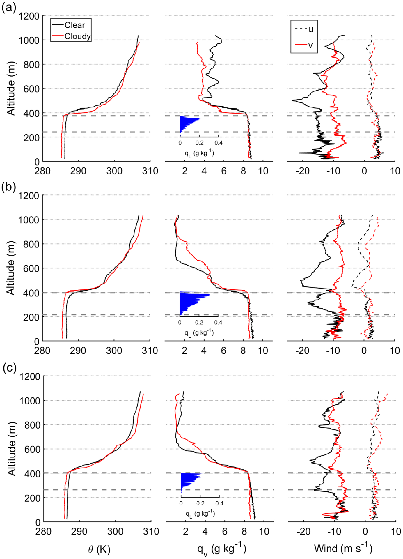 Figure 12.