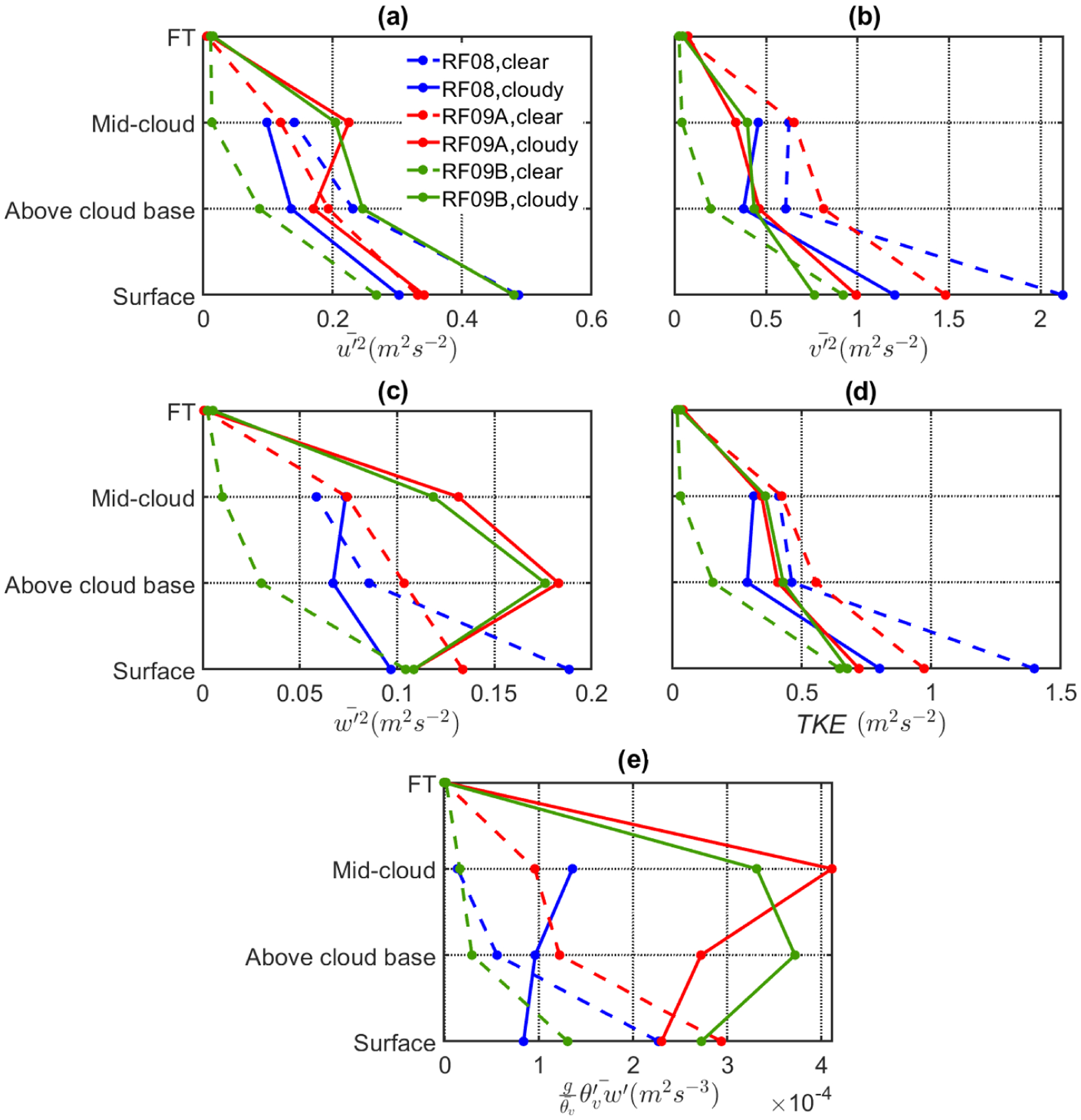 Figure 13.