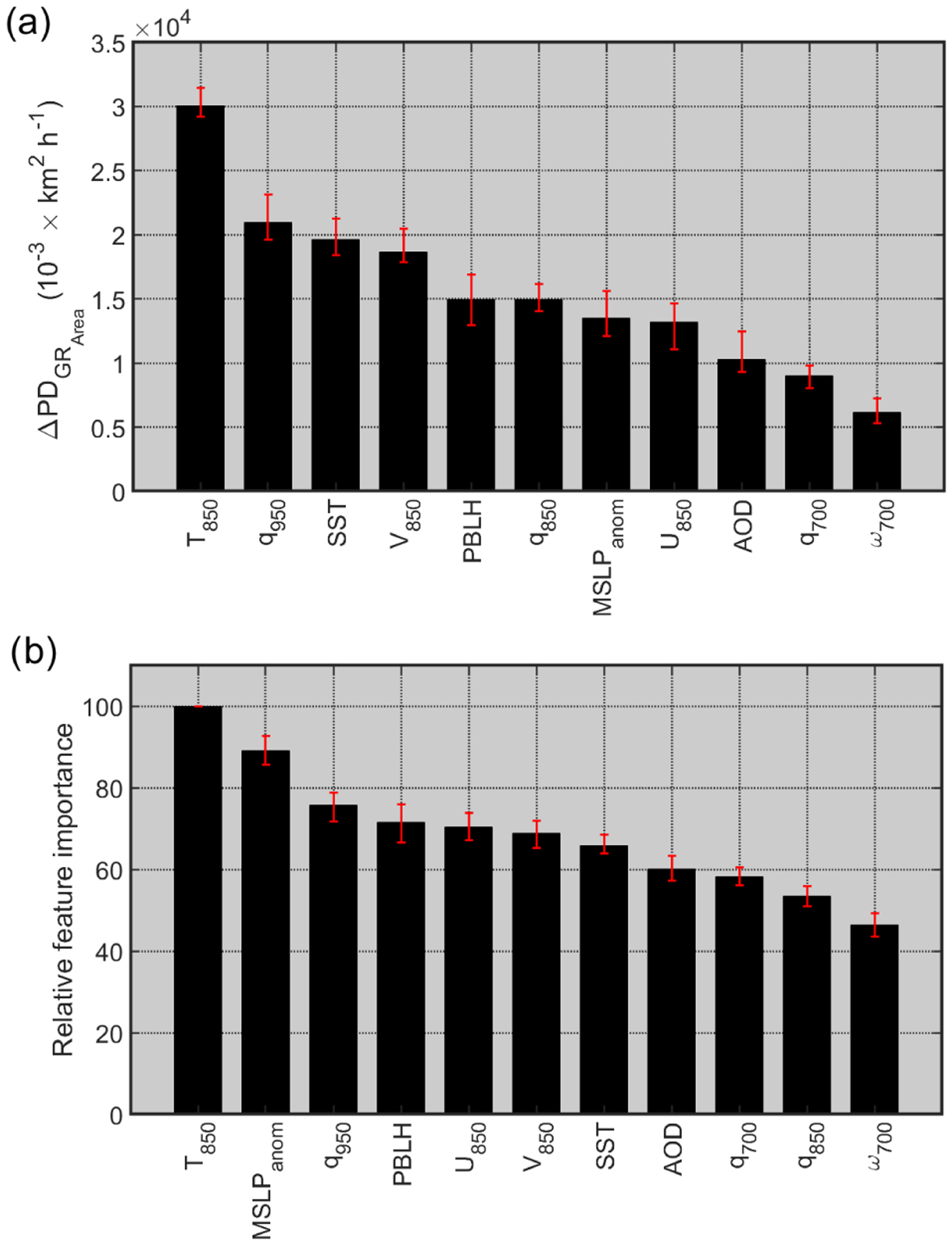 Figure 10.