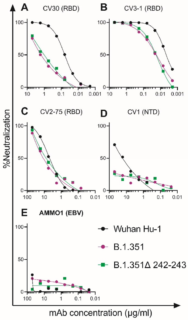 Figure 1.