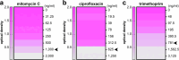 Extended Data Fig. 7