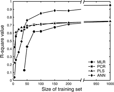 Figure 4.