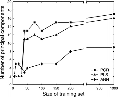 Figure 3.