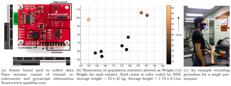 Fig. 4