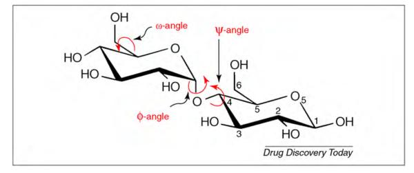 FIGURE 4