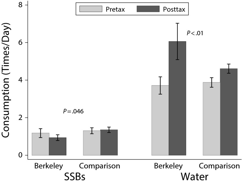 FIGURE 2—