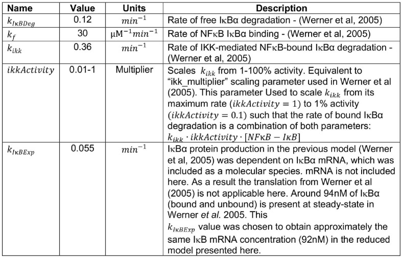 graphic file with name fimmu-10-01425-i0001.jpg