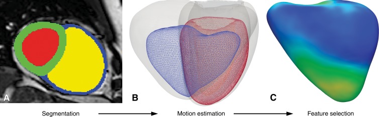 Figure 1: