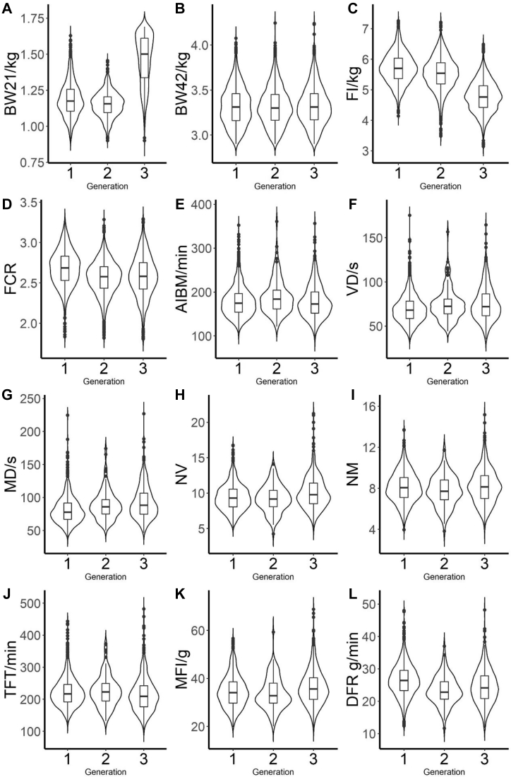 Figure 2