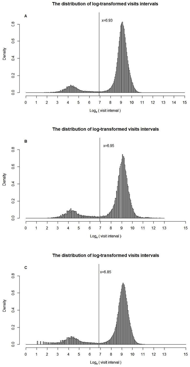 Supplementary Figure 1