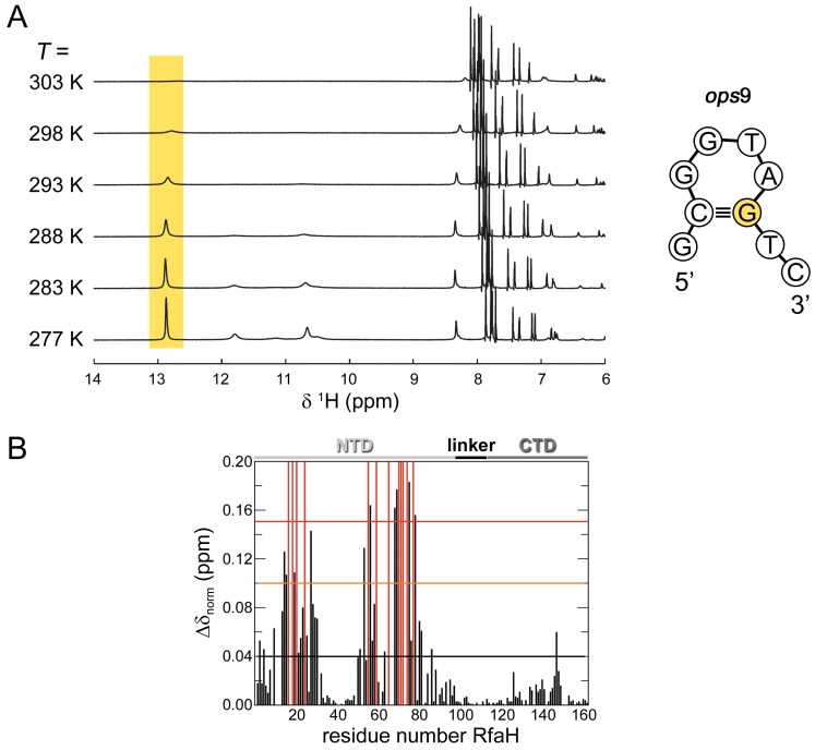 Figure 4—figure supplement 2.