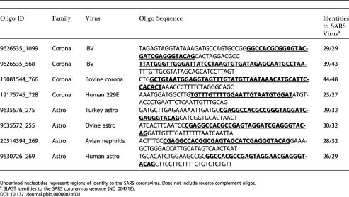 graphic file with name pbio.0000002.t001.jpg