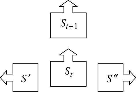 Figure 3.