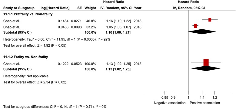 Fig. 11