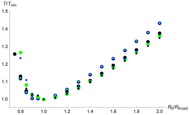 Fig. 8