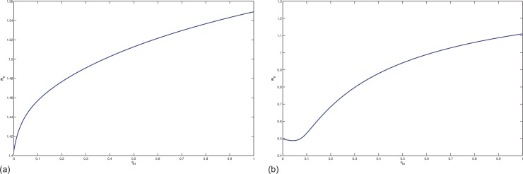 Fig. 6.8