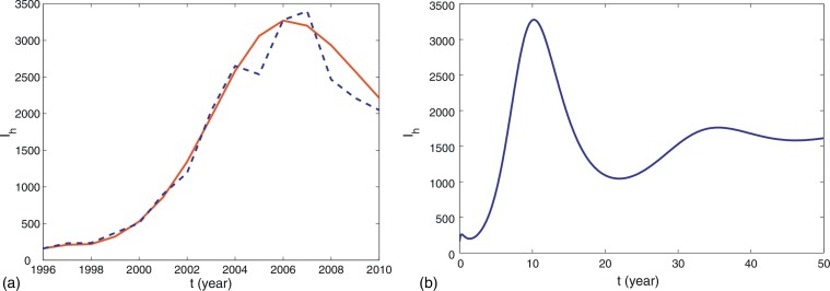 Fig. 2.2